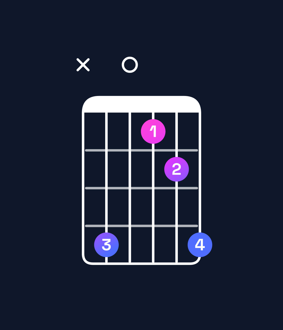 Chord chart for How to play G5 chord on guitar — Shape xa078a | Guitar Wiz
