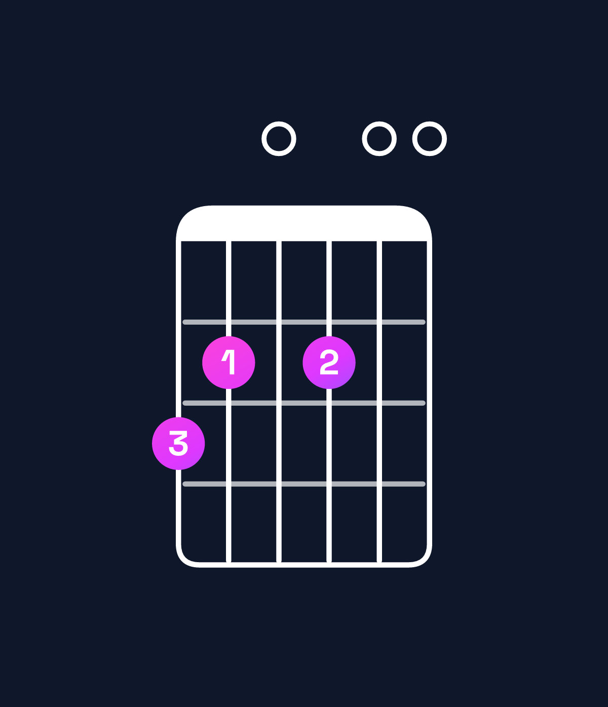 Chord chart for How to play G6 add 9 chord on guitar — Shape 320200 | Guitar Wiz
