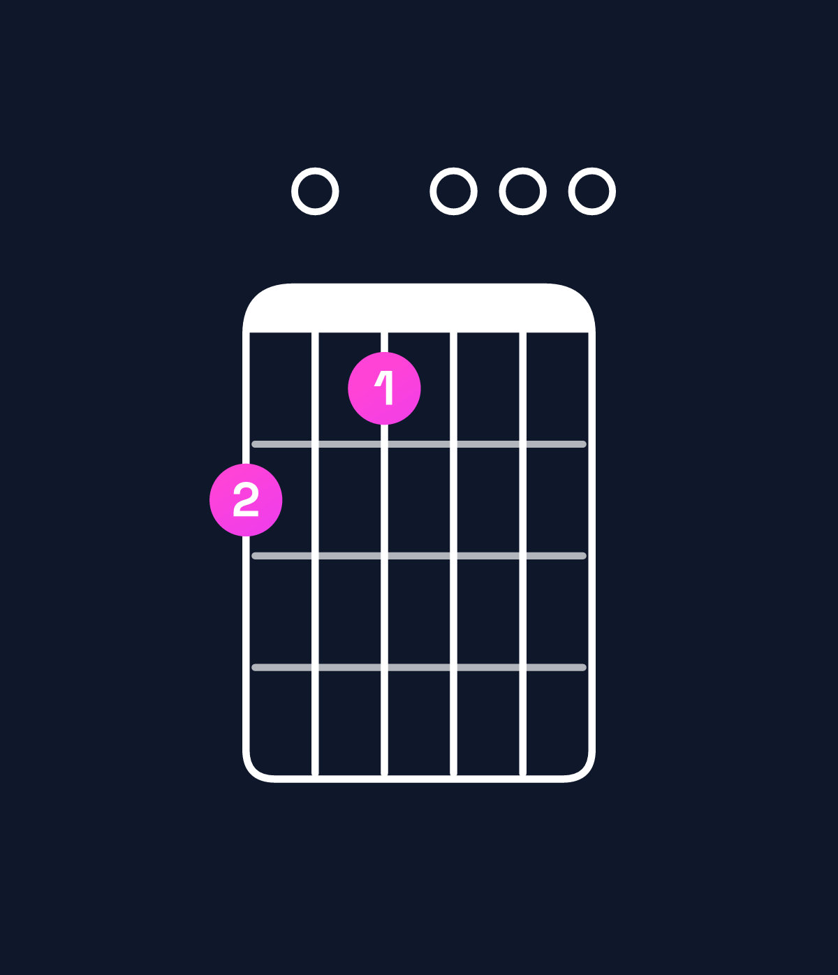 Chord chart for How to play G6 add 9 / D (2nd inversion) chord on guitar — Shape a09000 | Guitar Wiz