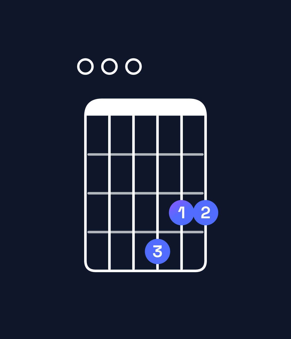 Chord chart for How to play G6 add 9 / E (3rd inversion) chord on guitar — Shape 000433 | Guitar Wiz