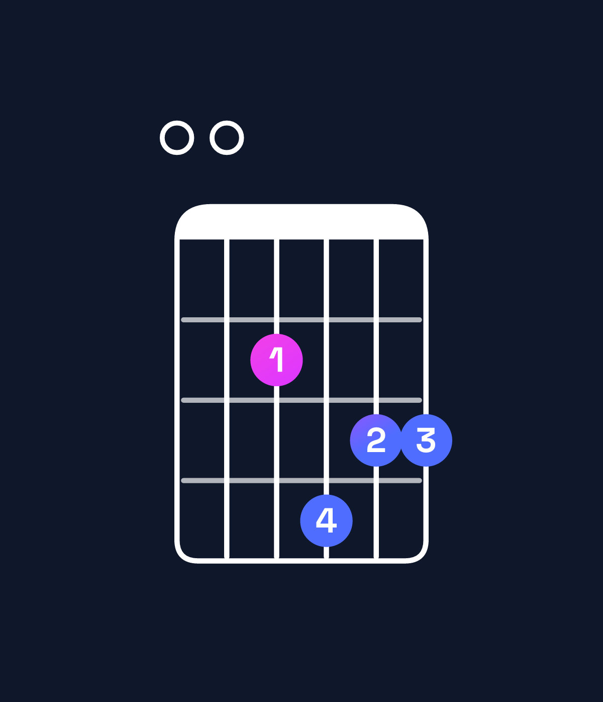 Chord chart for How to play G6 add 9 / E (3rd inversion) chord on guitar — Shape 002433 | Guitar Wiz