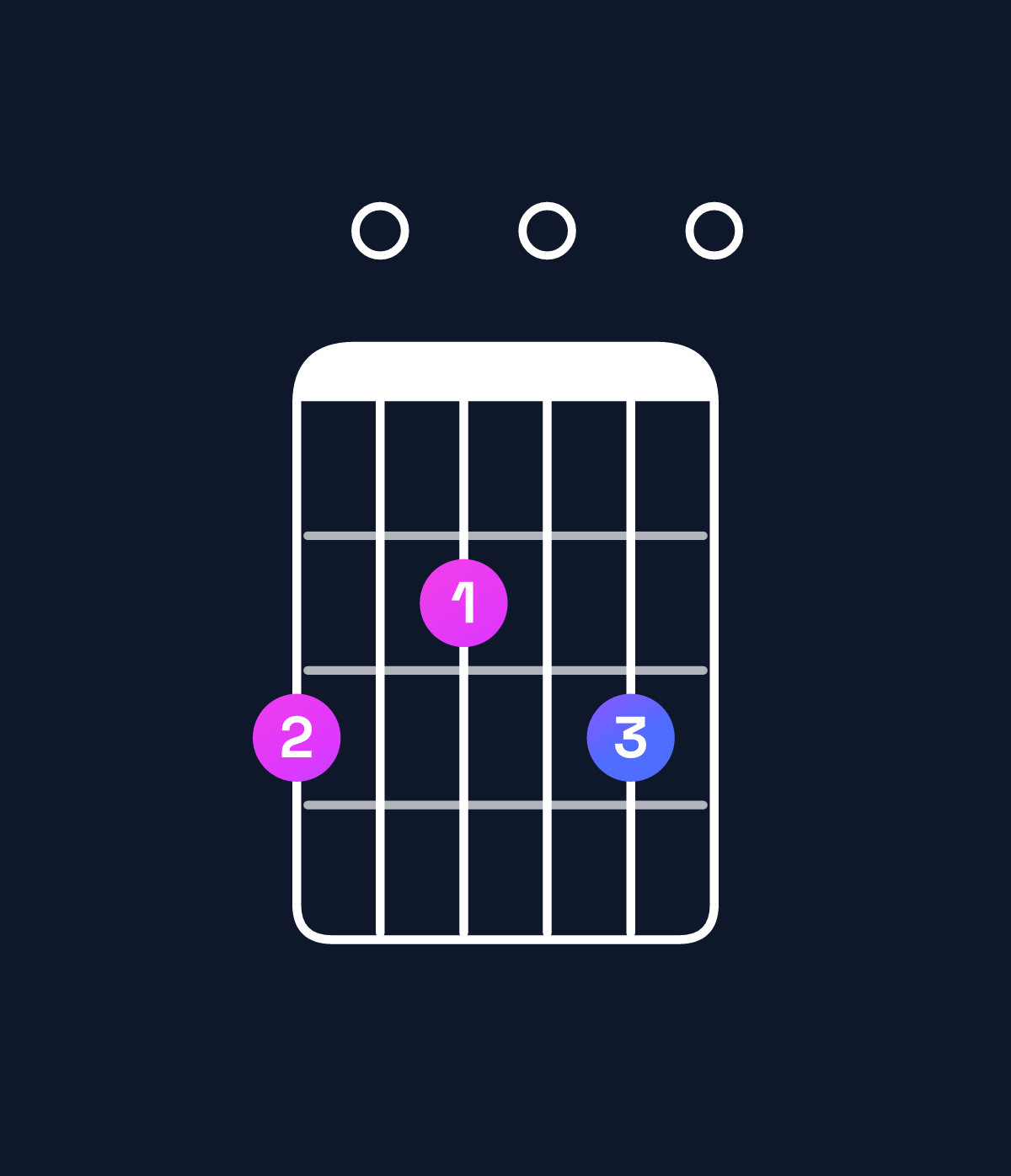 Chord chart for How to play G6 suspended 2nd chord on guitar — Shape 302030 | Guitar Wiz