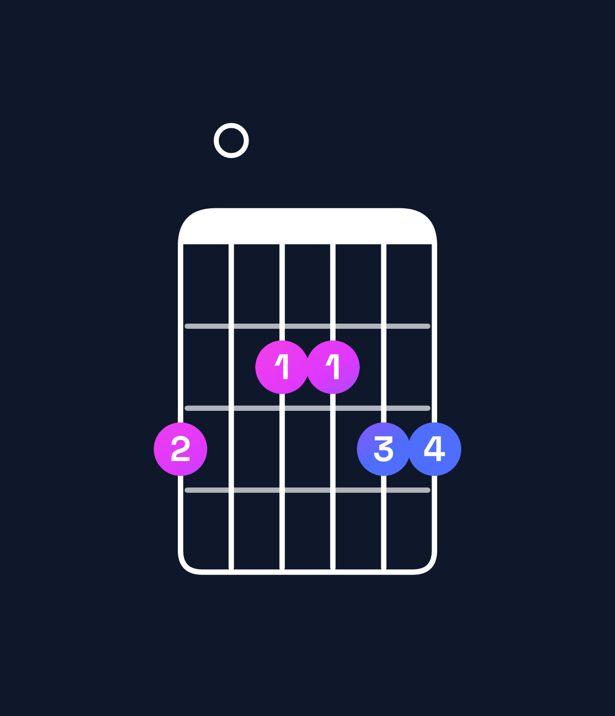 Chord chart for How to play G6 suspended 2nd chord on guitar — Shape 302233 | Guitar Wiz