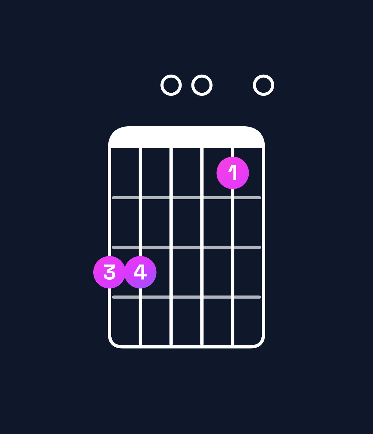 Chord chart for How to play G6 suspended 2nd / A (1st inversion) chord on guitar — Shape 550030 | Guitar Wiz