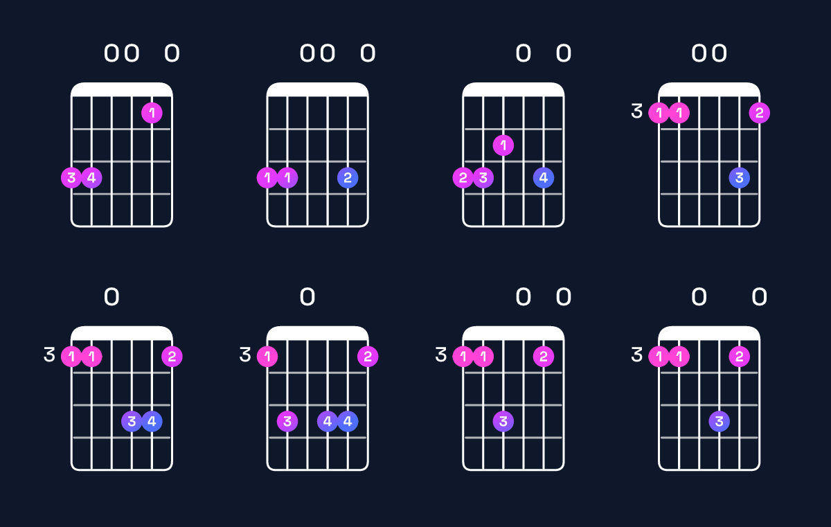 Chord chart for G6 suspended 4th Guitar Chord: Notes, Intervals, Inversions & Shapes | Guitar Wiz