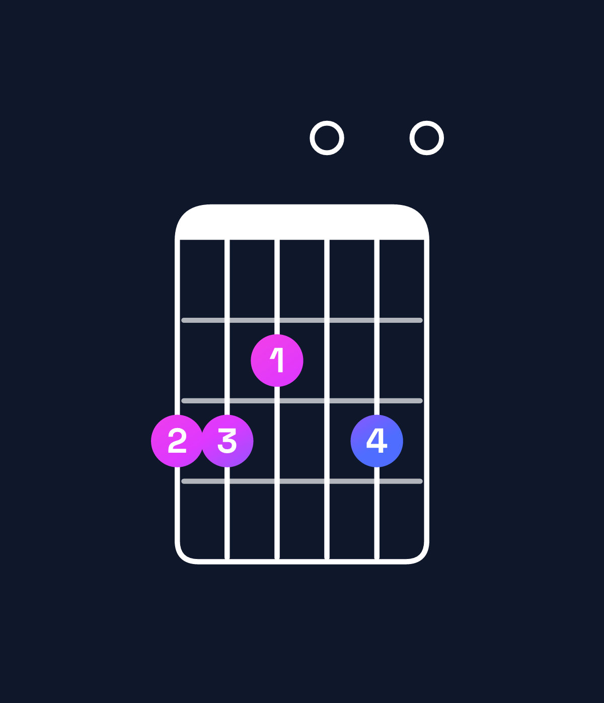 Chord chart for How to play G6 suspended 4th chord on guitar — Shape 332030 | Guitar Wiz