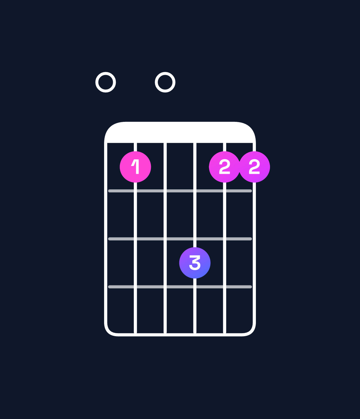 Chord chart for How to play G6 suspended 4th / E (3rd inversion) chord on guitar — Shape 030533 | Guitar Wiz
