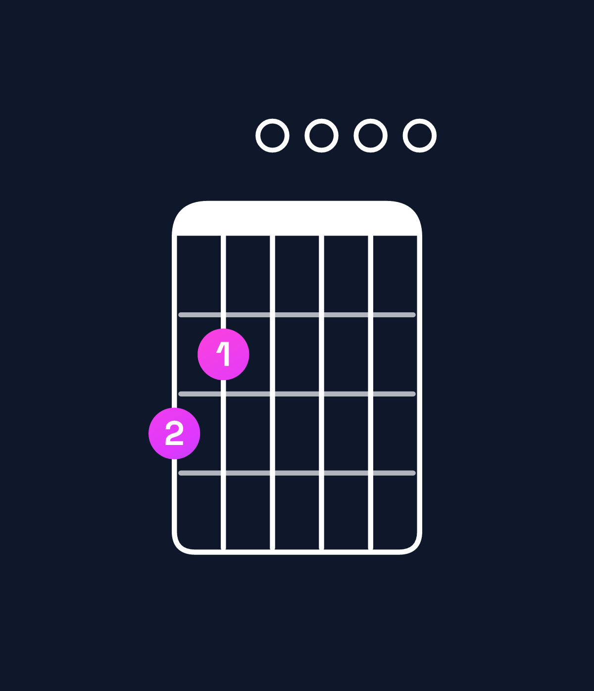 Chord chart for How to play G6 chord on guitar — Shape 320000 | Guitar Wiz