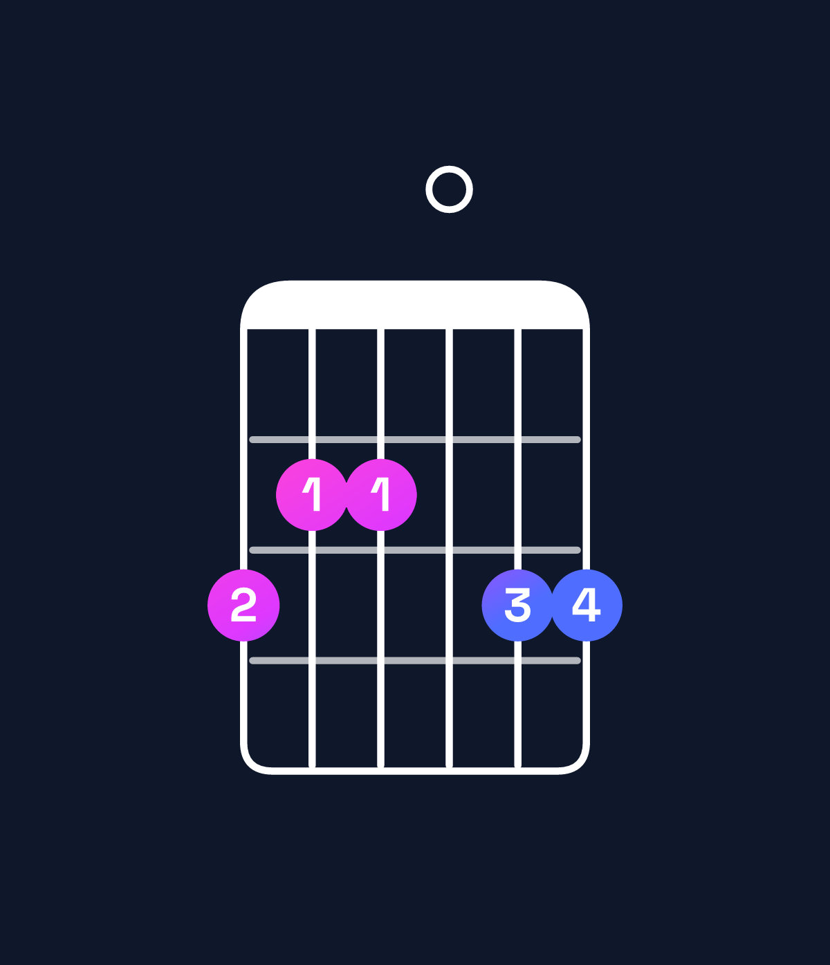Chord chart for How to play G6 chord on guitar — Shape 322033 | Guitar Wiz