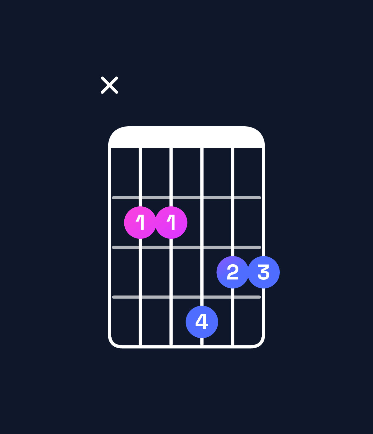 Chord chart for How to play G6 / B (1st inversion) chord on guitar — Shape x22433 | Guitar Wiz