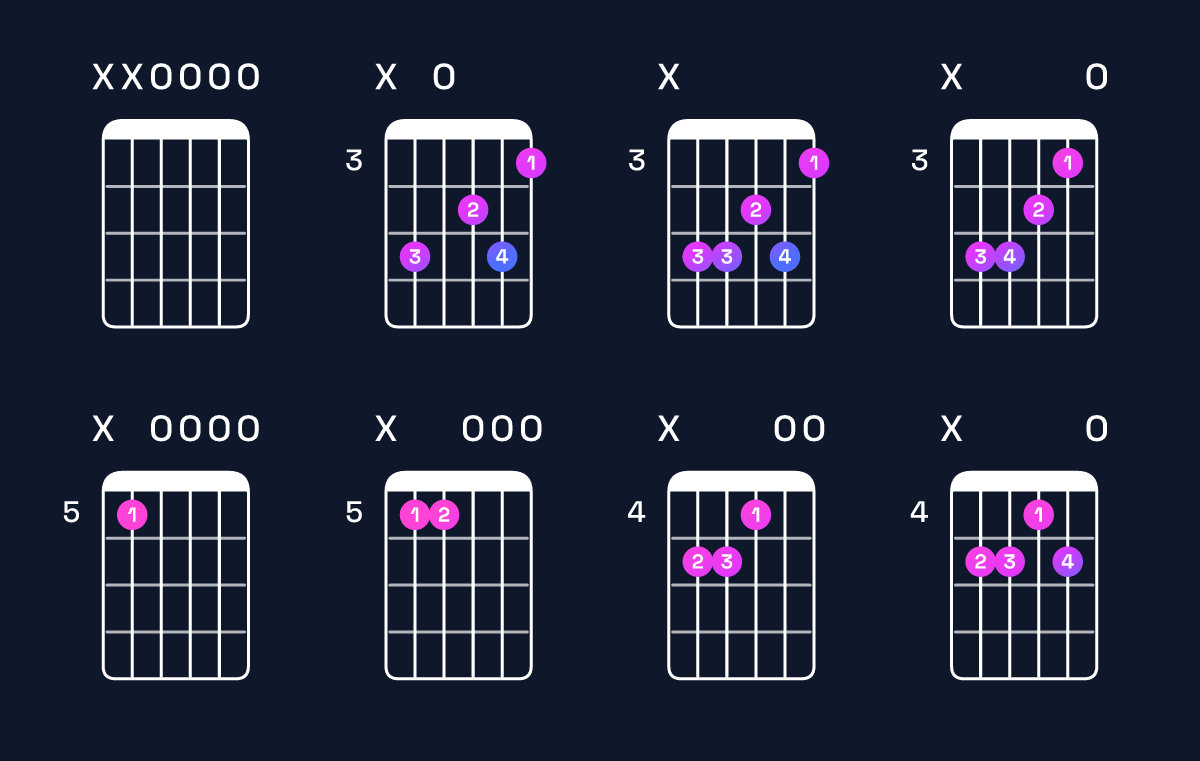 Chord chart for G6 / D (2nd inversion) Guitar Chord: Notes, Shapes & Bass Note | Guitar Wiz