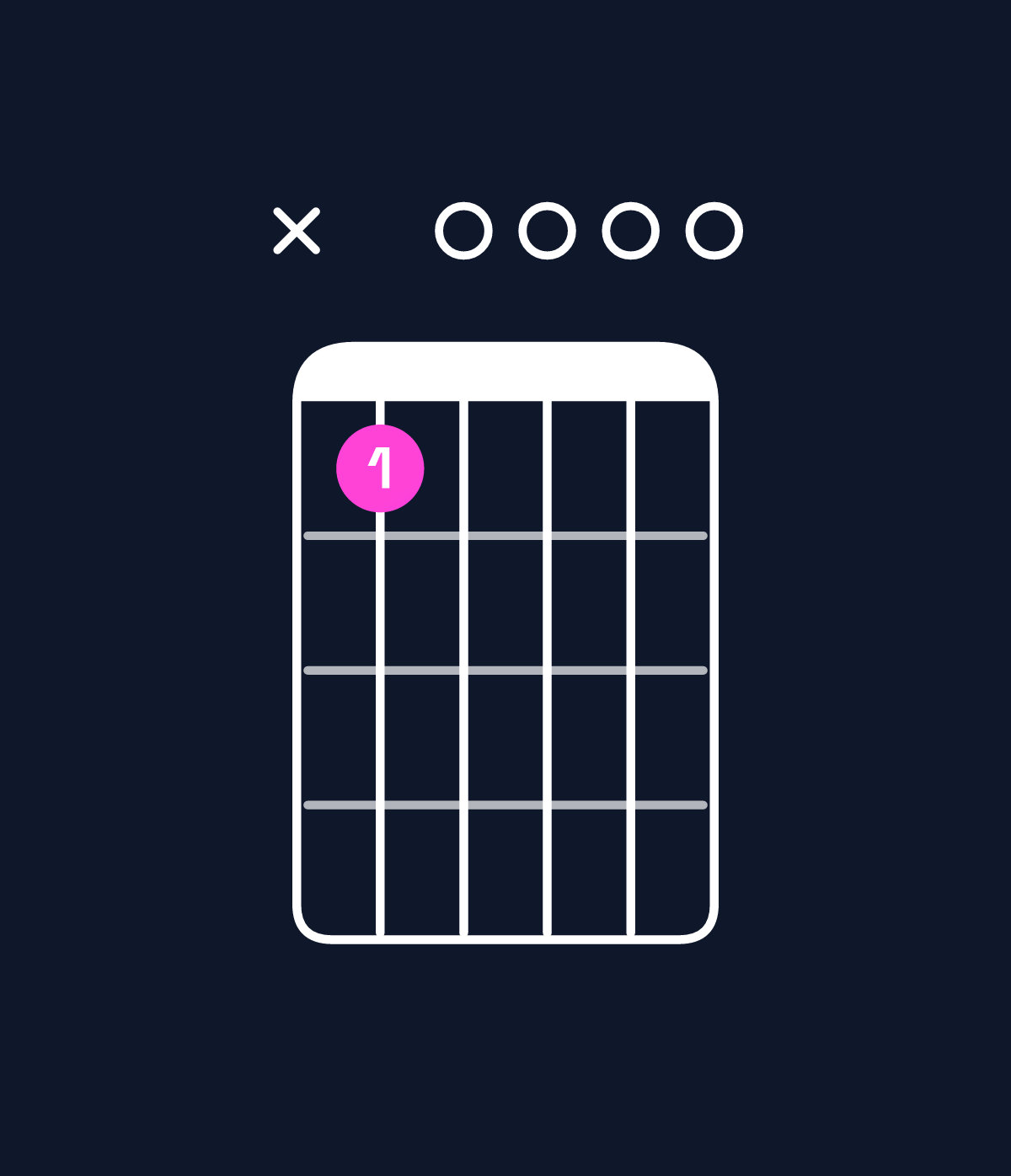 Chord chart for How to play G6 / D (2nd inversion) chord on guitar — Shape x50000 | Guitar Wiz