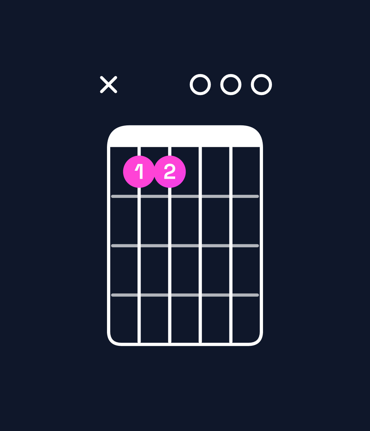 Chord chart for How to play G6 / D (2nd inversion) chord on guitar — Shape x55000 | Guitar Wiz