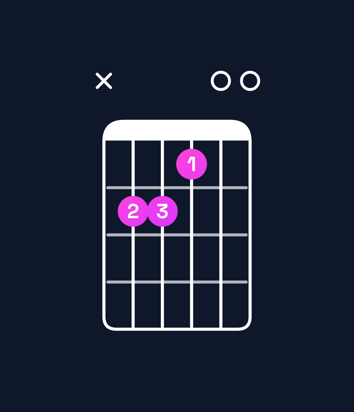 Chord chart for How to play G6 / D (2nd inversion) chord on guitar — Shape x55400 | Guitar Wiz