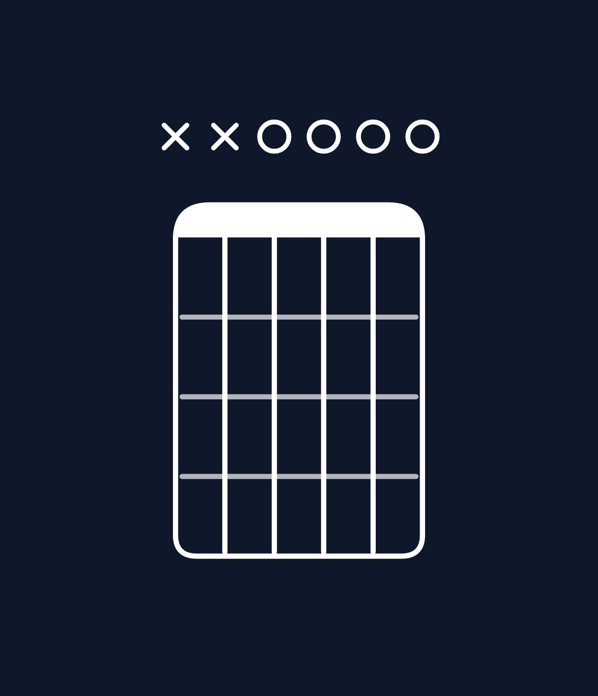 Chord chart for How to play G6 / D (2nd inversion) chord on guitar — Shape xx0000 | Guitar Wiz