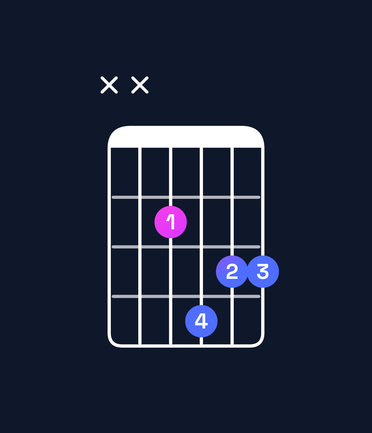 Chord chart for How to play G6 / E (3rd inversion) chord on guitar — Shape xx2433 | Guitar Wiz