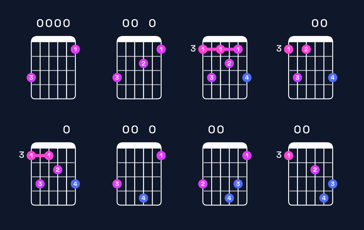 Chord chart for G9 Guitar Chord: Notes, Intervals, Inversions & Shapes | Guitar Wiz