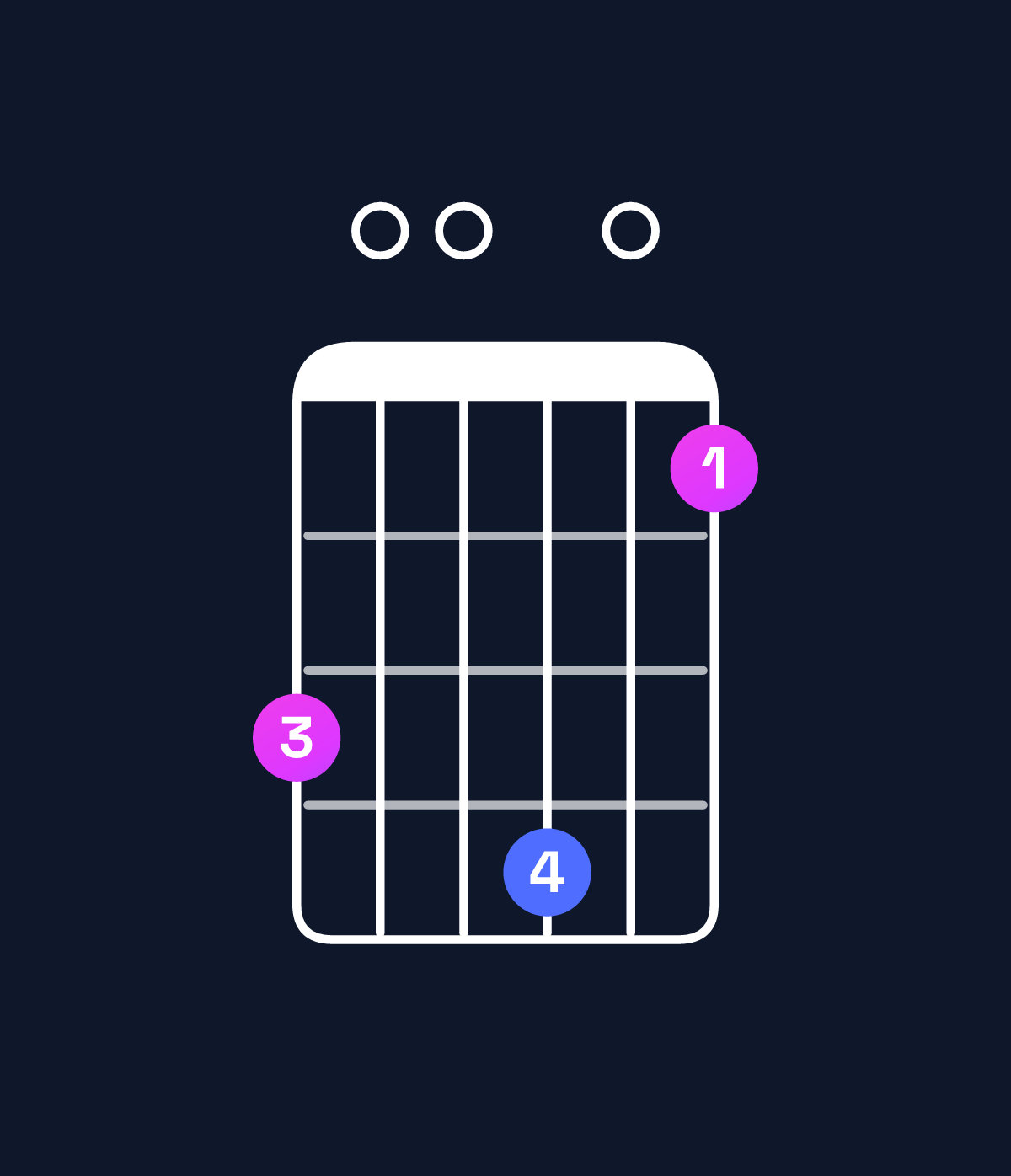 Chord chart for How to play G9 chord on guitar — Shape 300401 | Guitar Wiz