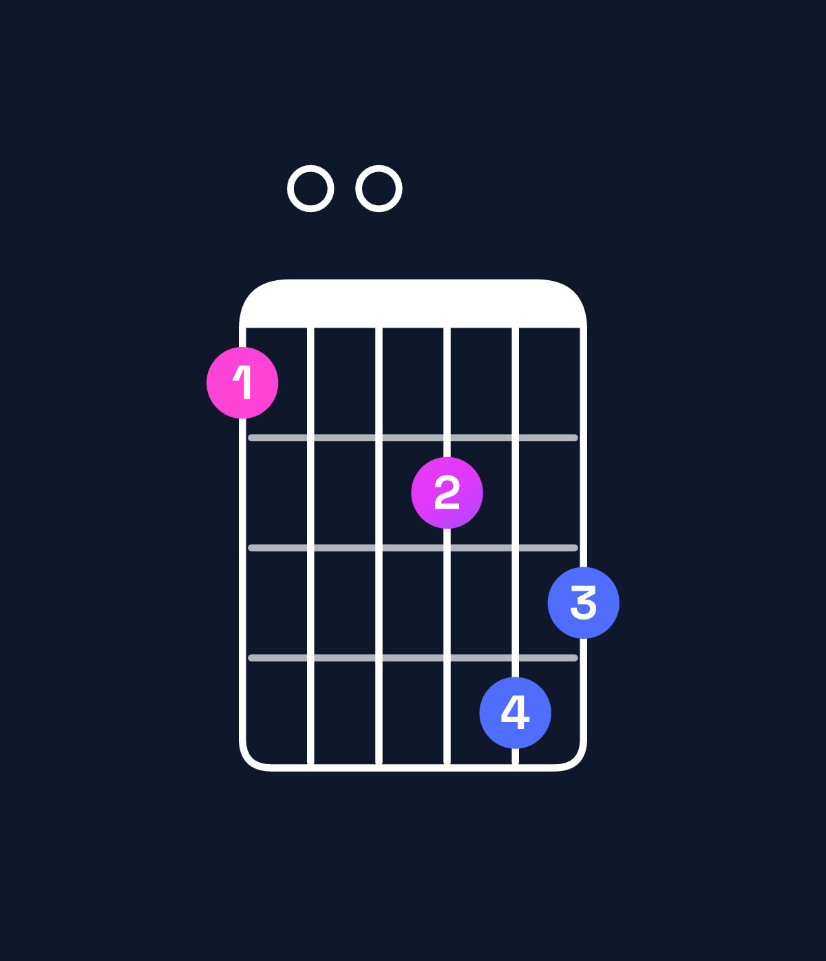 Chord chart for How to play G9 chord on guitar — Shape 300465 | Guitar Wiz
