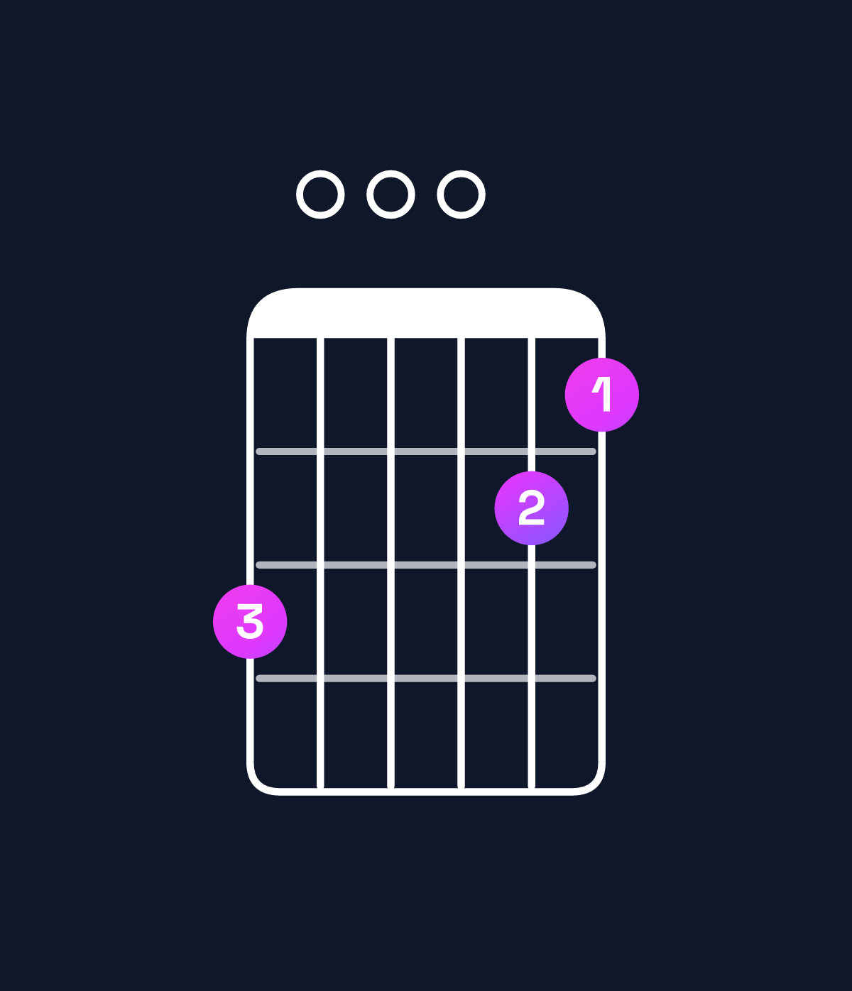 Chord chart for How to play G9 / B (1st inversion) chord on guitar — Shape 700065 | Guitar Wiz