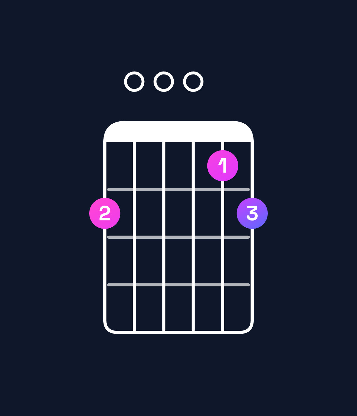 Chord chart for How to play G9 / B (1st inversion) chord on guitar — Shape 700067 | Guitar Wiz