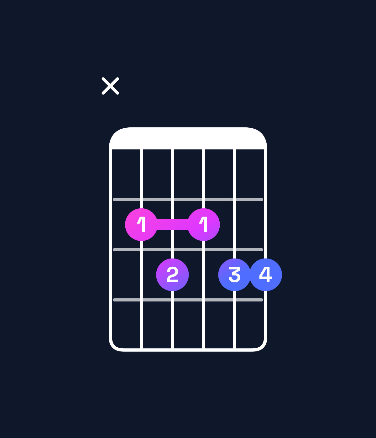 Chord chart for How to play G9 / B (1st inversion) chord on guitar — Shape x23233 | Guitar Wiz