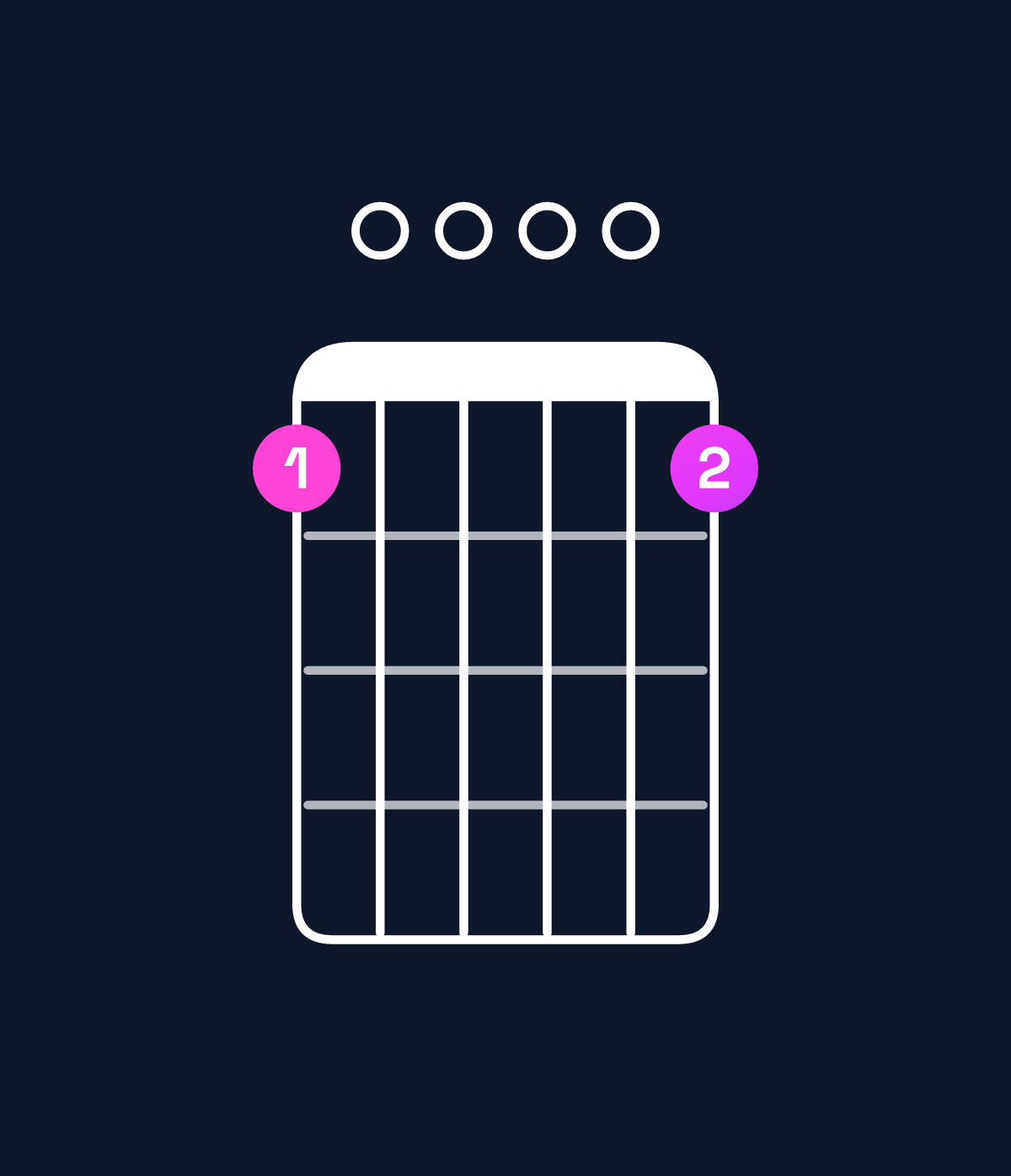 Chord chart for How to play G9 / F (3rd inversion) chord on guitar — Shape 100001 | Guitar Wiz