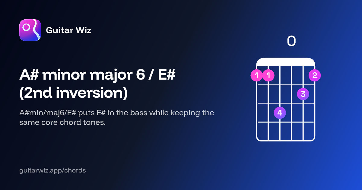 Patch Minor Emajor A♯ minor major 6 / E♯ (2nd inversion) Guitar Chord: Notes, Shapes ...