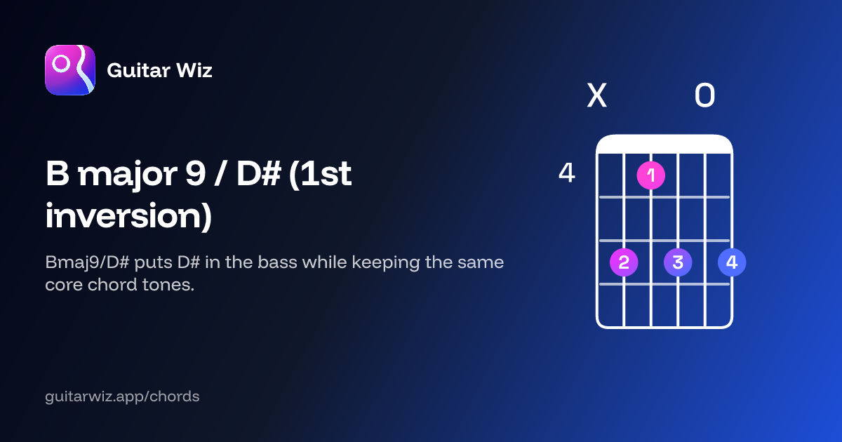 B major 9 / D♯ (1st inversion) Guitar Chord: Notes, Shapes & Bass Note ...