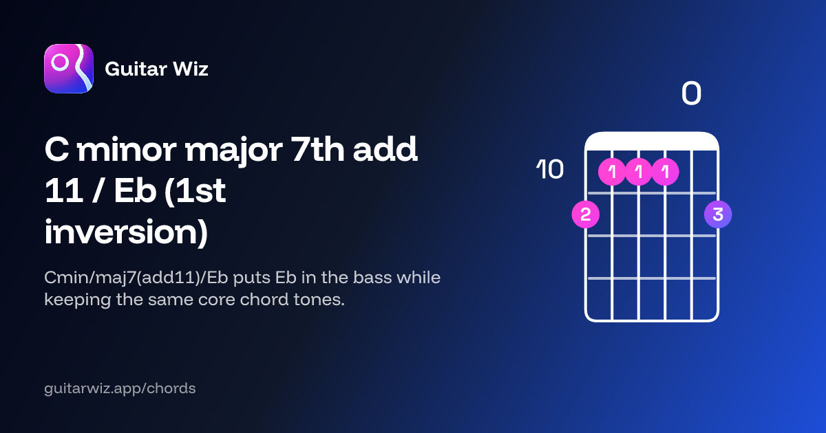 C minor major 7th add 11 / E♭ (1st inversion) Guitar Chord: Notes ...