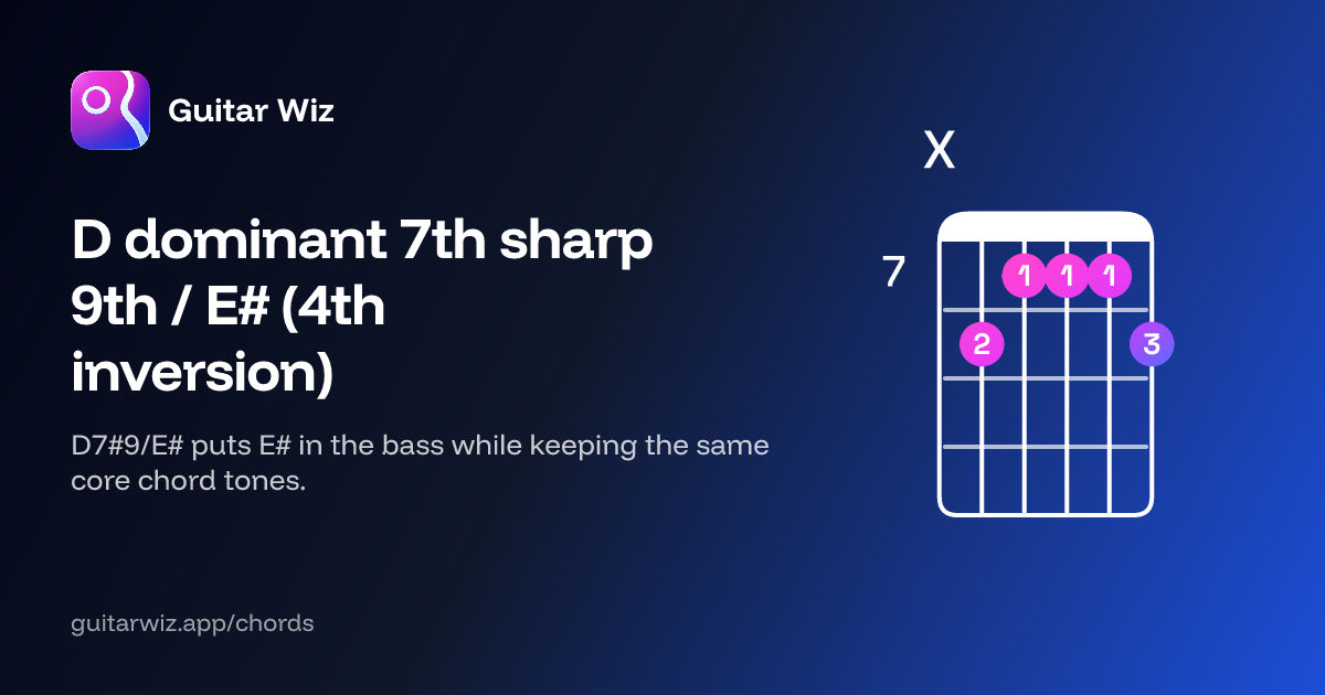 D dominant 7th sharp 9th / E♯ (4th inversion) Guitar Chord: Notes ...