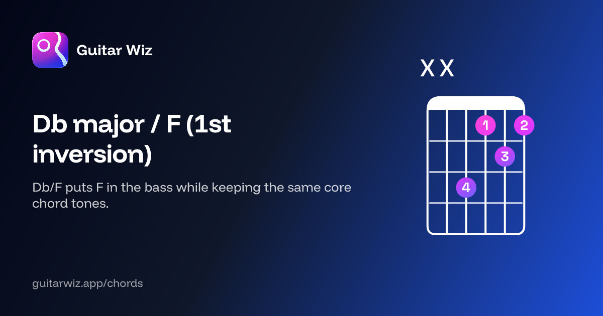 D♭ major / F (1st inversion) Guitar Chord: Notes, Shapes & Bass Note ...