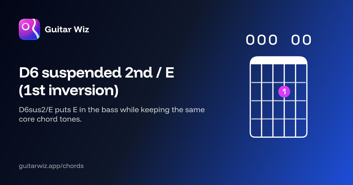 D6 suspended 2nd / E (1st inversion) Guitar Chord: Notes, Shapes & Bass ...