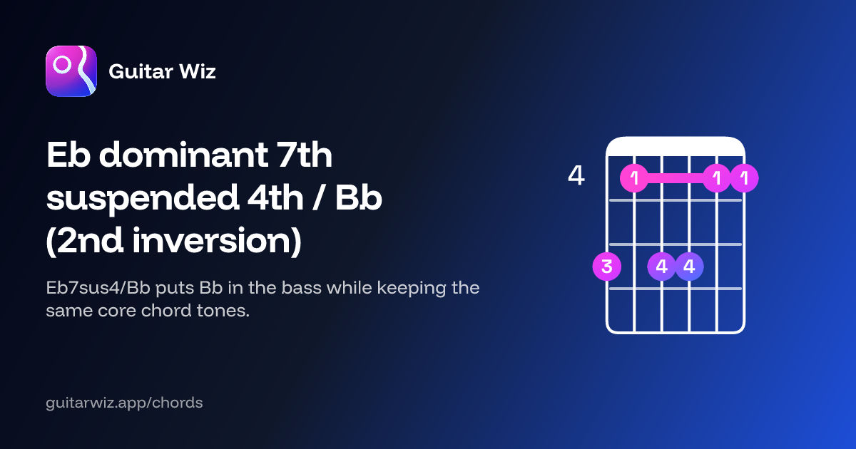E♭ dominant 7th suspended 4th / B♭ (2nd inversion) Guitar Chord: Notes ...