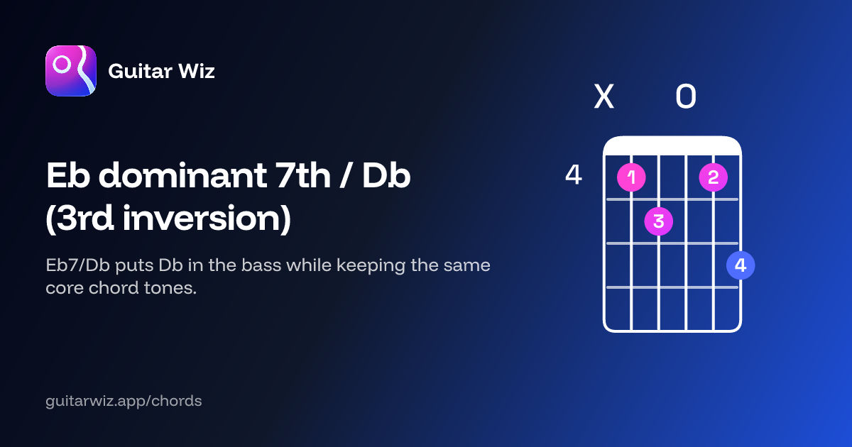 E♭ dominant 7th / D♭ (3rd inversion) Guitar Chord: Notes, Shapes & Bass ...