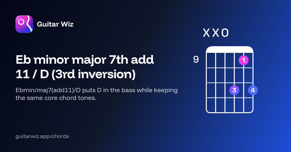 E♭ minor major 7th add 11 / D (3rd inversion) Guitar Chord: Notes ...