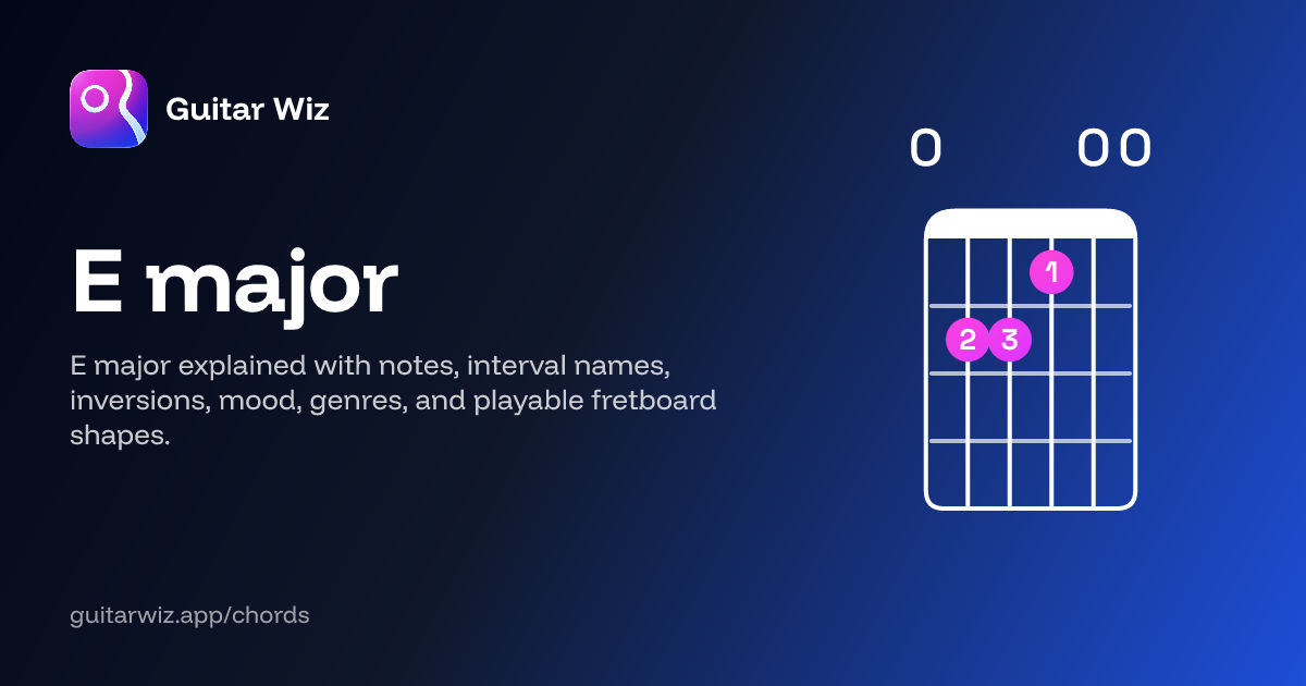 E major Guitar Chord: Notes, Intervals, Inversions & Shapes | Guitar Wiz